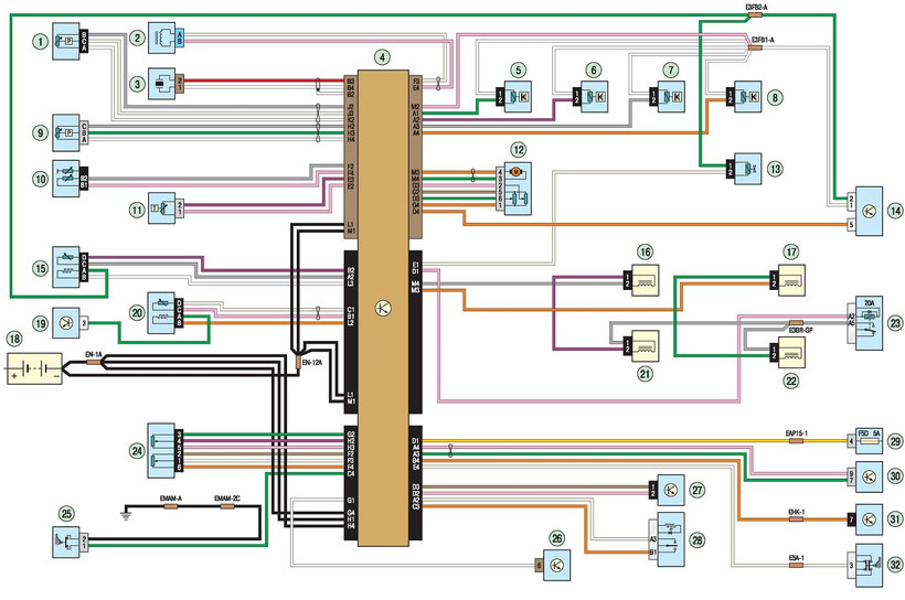 Renault Megane Scenic Wiring Diagram